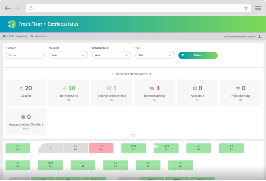 Fresh.Fleet Backend – Betriebsstatus