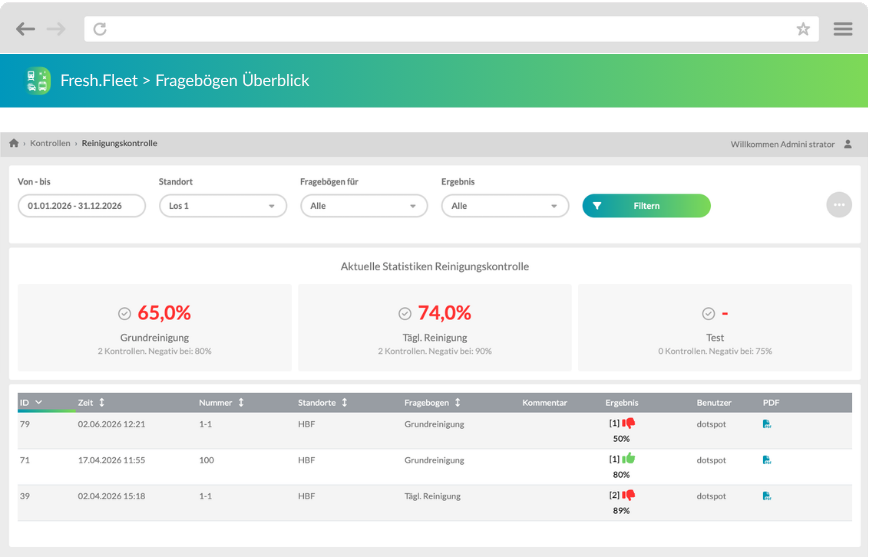 Fresh.Fleet – Reinigungskontrolle